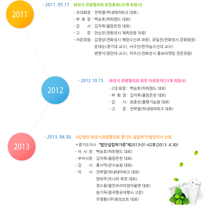 연혁